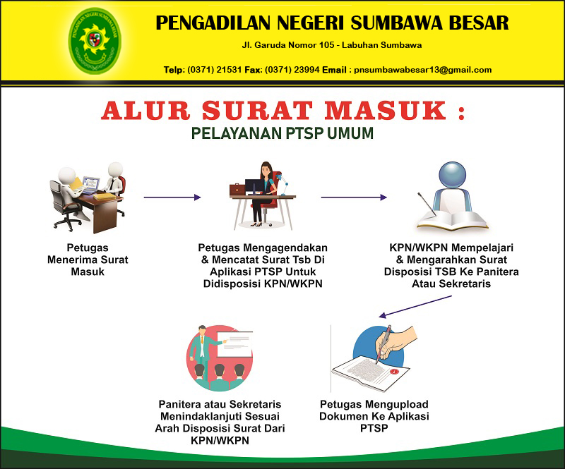 12. ALUR SURAT MASUK