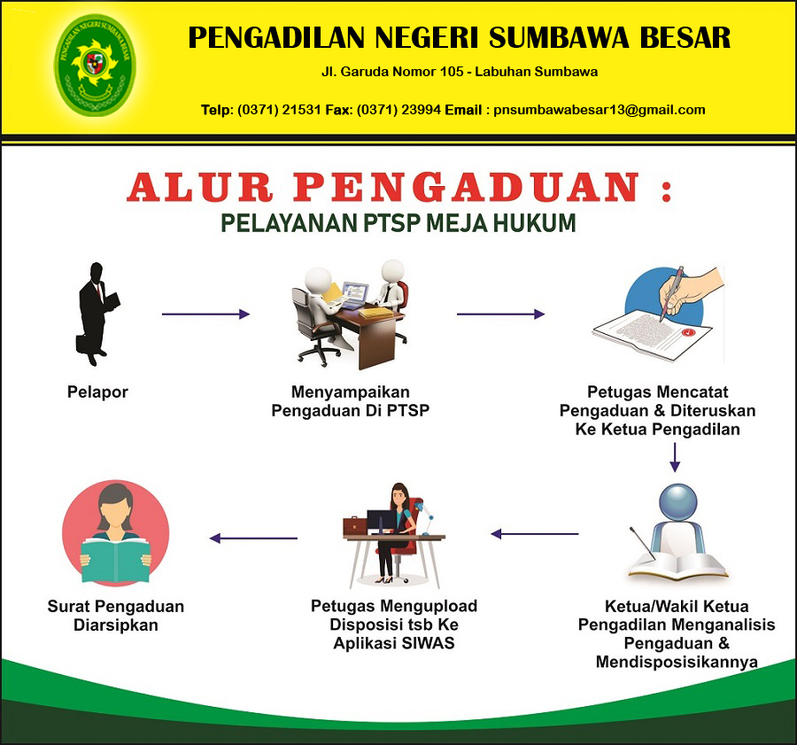 5. ALUR PENGADUAN